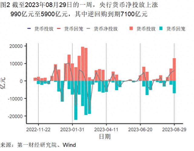 8月制造业新订单指数升至扩张区间，建筑业与服务业景气水平分化 | 高频看宏观