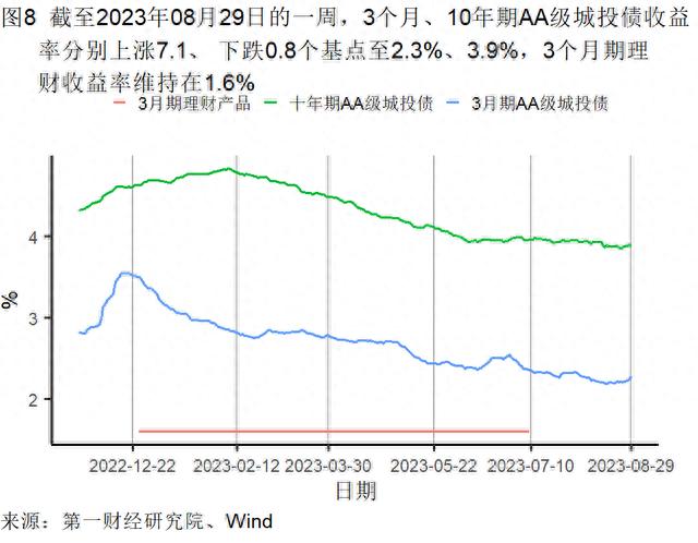 8月制造业新订单指数升至扩张区间，建筑业与服务业景气水平分化 | 高频看宏观