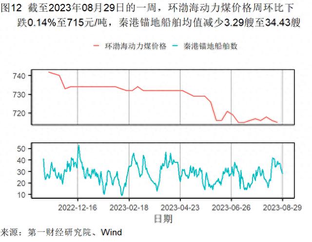 8月制造业新订单指数升至扩张区间，建筑业与服务业景气水平分化 | 高频看宏观