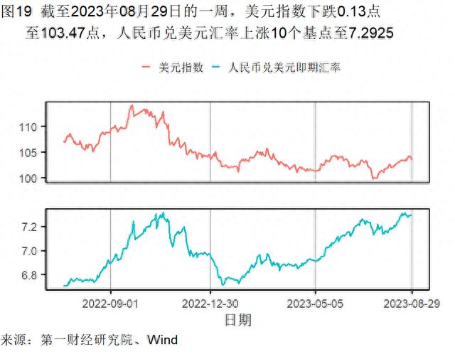 8月制造业新订单指数升至扩张区间，建筑业与服务业景气水平分化 | 高频看宏观