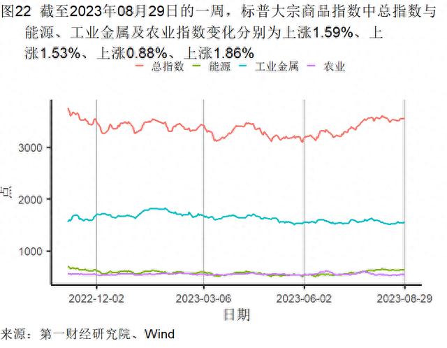 8月制造业新订单指数升至扩张区间，建筑业与服务业景气水平分化 | 高频看宏观