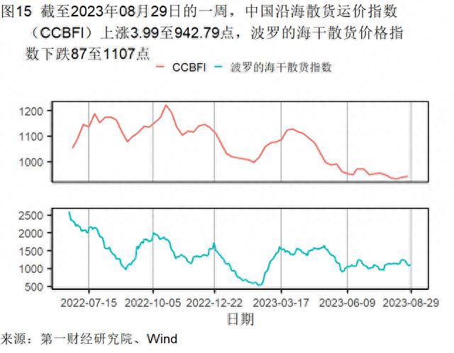 8月制造业新订单指数升至扩张区间，建筑业与服务业景气水平分化 | 高频看宏观