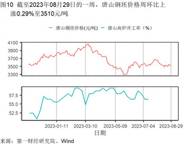 8月制造业新订单指数升至扩张区间，建筑业与服务业景气水平分化 | 高频看宏观