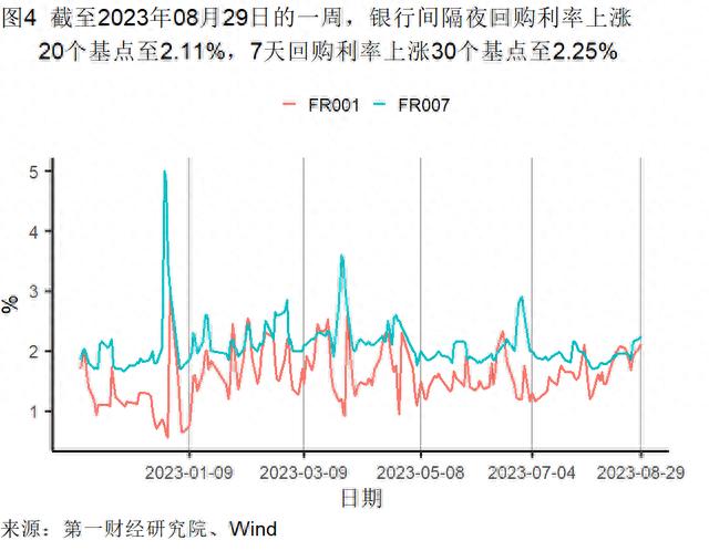 8月制造业新订单指数升至扩张区间，建筑业与服务业景气水平分化 | 高频看宏观