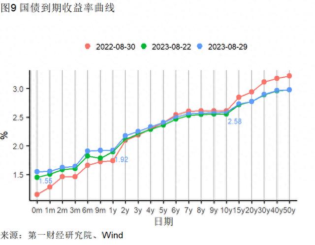 8月制造业新订单指数升至扩张区间，建筑业与服务业景气水平分化 | 高频看宏观