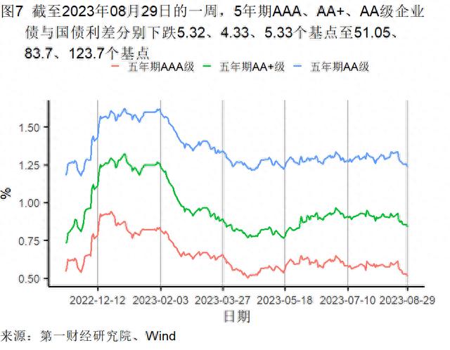 8月制造业新订单指数升至扩张区间，建筑业与服务业景气水平分化 | 高频看宏观