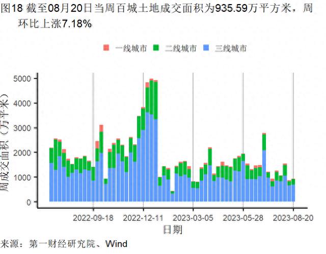 8月制造业新订单指数升至扩张区间，建筑业与服务业景气水平分化 | 高频看宏观