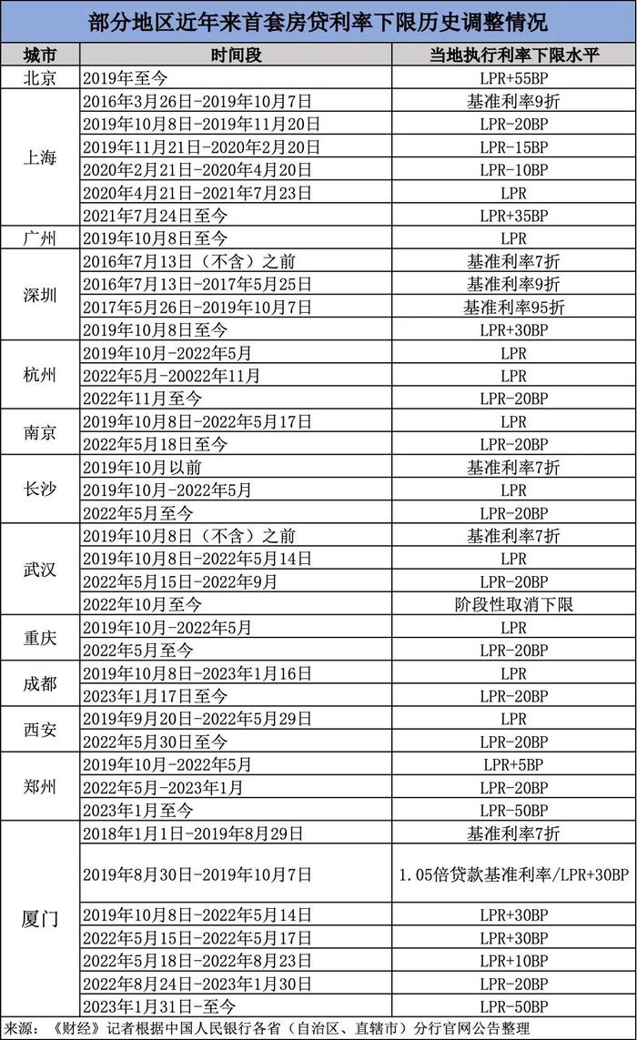 超20万亿存量房贷面临降息，你的月供会降多少？