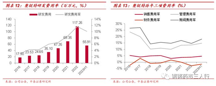 【中泰医药|公司点评】奥锐特：库存、激励费用短期扰动，重磅制剂即将放量