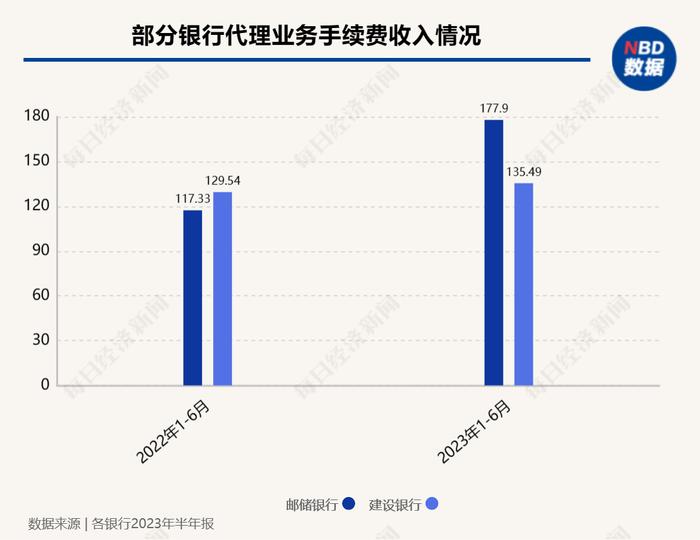 银保大降温！客户经理：保险销售回归常态  这两类产品接棒“3.5%增额终身寿”