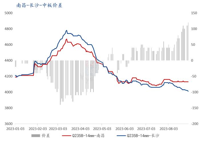 Mysteel调研：浅析江西热卷板材市场动态