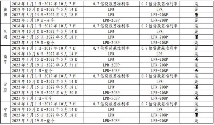 你的月供究竟能降多少？京沪深多地公布利率下限！有人激动一夜没睡好：总利息少了41万，每月少还1700多元