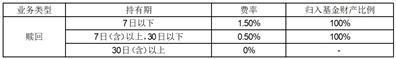 海富通国策导向混合型证券投资基金C类、D类基金份额开放日常申购、赎回和定期定额投资业务公告