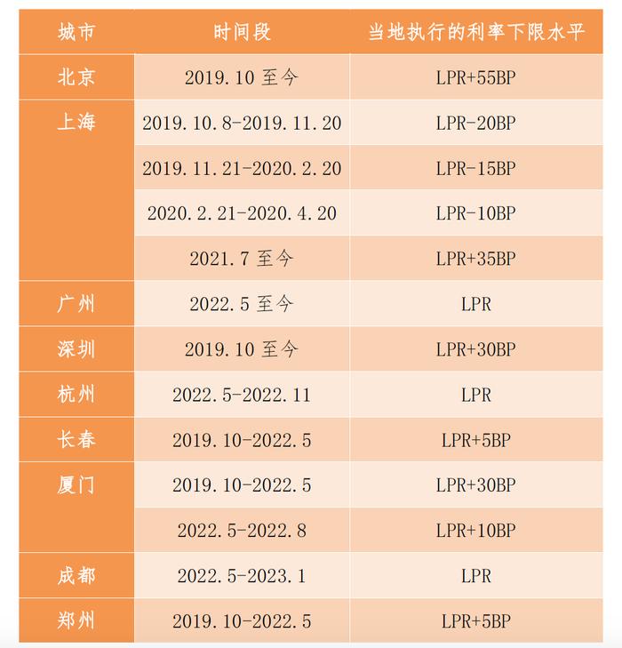 存量房贷下调政策有点难懂？几个典型案例告诉你如何降、能不能降