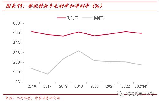 【中泰医药|公司点评】奥锐特：库存、激励费用短期扰动，重磅制剂即将放量