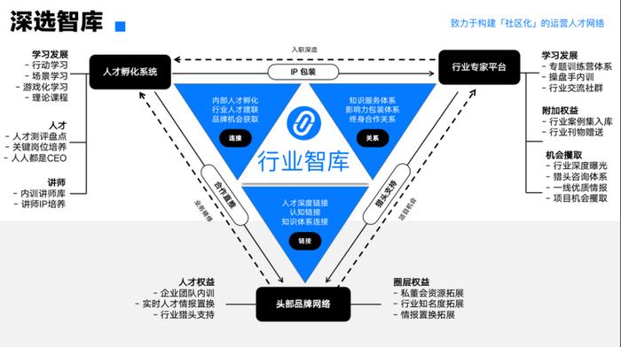 (节选自内部PPT)
