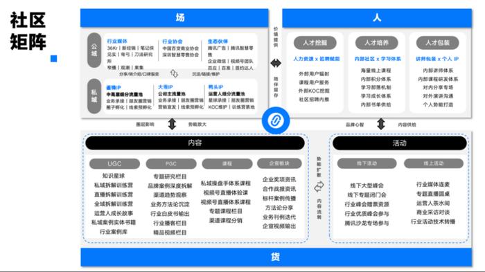 (节选自内部PPT)