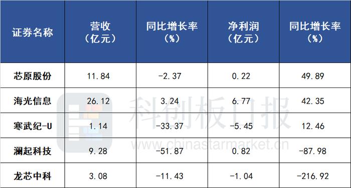 透视算力芯片半年报：AI红利初步兑现 各家公司积极储备新品