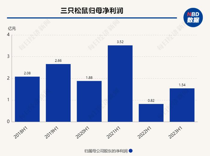 量贩模式推动万亿零食行业洗牌：卖食用菌的、开超市的纷纷入局，“老前辈”却爱上卖白酒和咖啡？