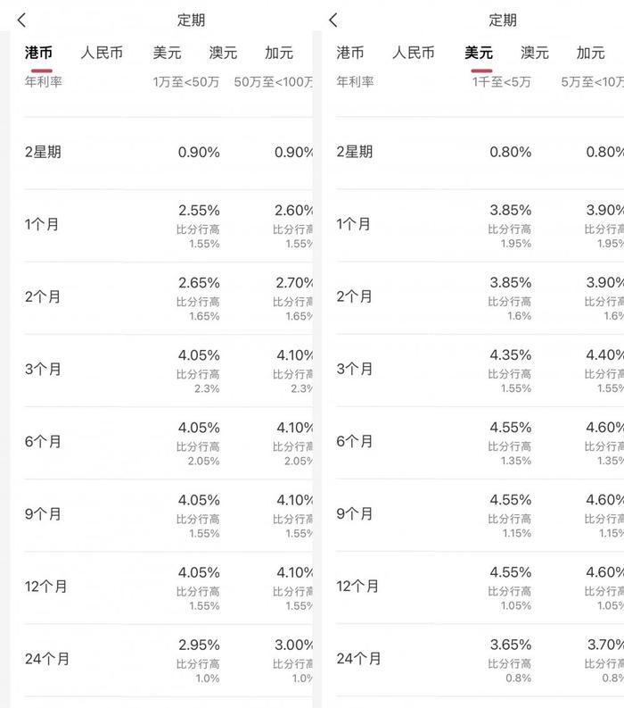 赴港存款持续升温AB面：不容忽视的隐性成本