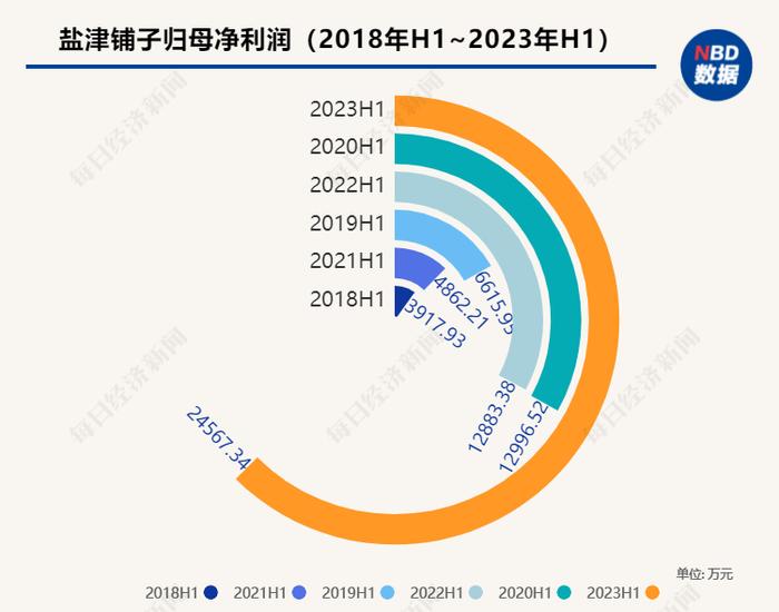 量贩模式推动万亿零食行业洗牌：卖食用菌的、开超市的纷纷入局，“老前辈”却爱上卖白酒和咖啡？