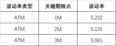 量子计算在亚式外汇期权定价中的应用