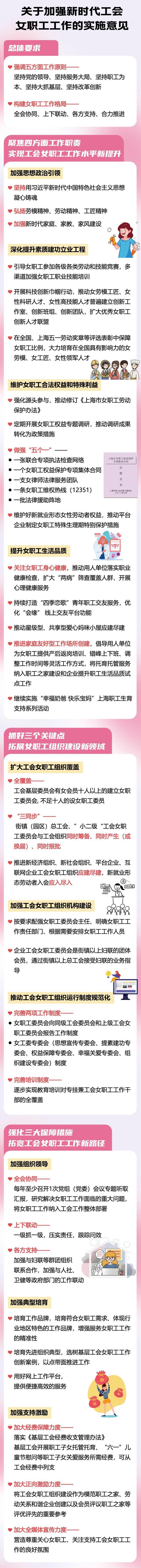 开展科技创新巾帼行动、儿童节慰问可工会经费列支……市总工会最新解读！