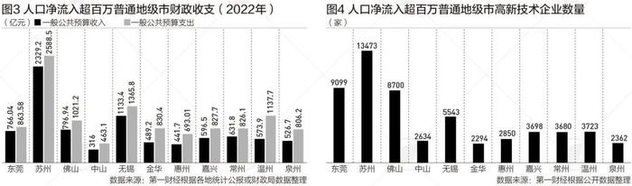 这11个普通地级市，人口净流入超100万→