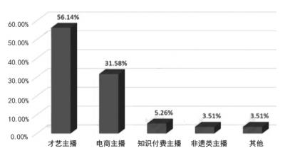 完善政策支持体系 提高灵活就业质量