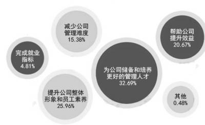 完善政策支持体系 提高灵活就业质量