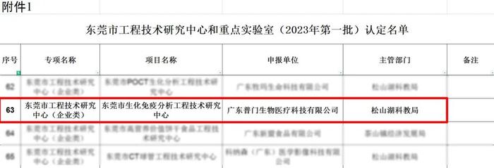 喜报！东莞市生化免疫分析工程技术研究中心获得认定