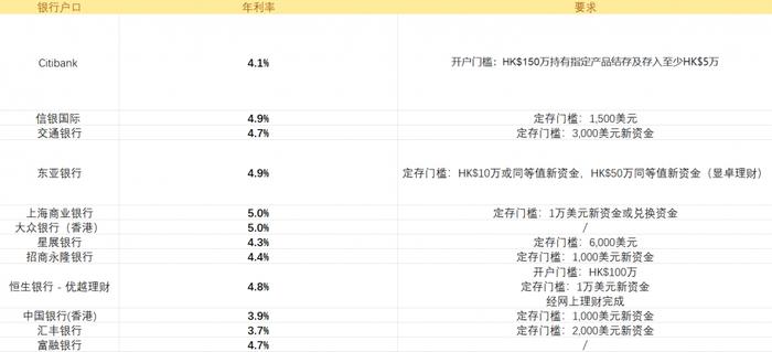 赴港存款持续升温AB面：不容忽视的隐性成本