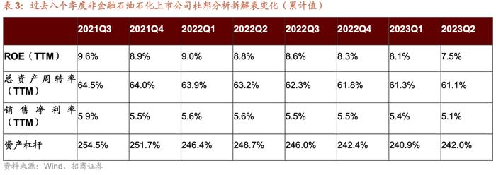 【招商策略】中报要点解读：盈利底部已现，关注中游制造、医药、TMT等业绩修复机会——A股2023年中报深度分析之一