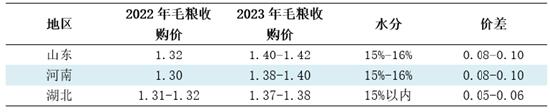 春玉米价格略高 秋粮开秤价或高于去年