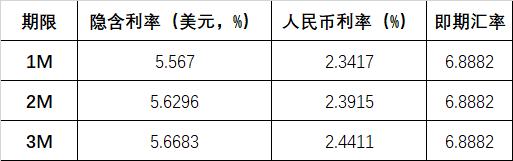 量子计算在亚式外汇期权定价中的应用