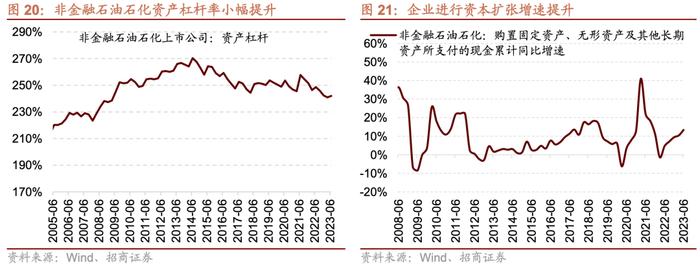 【招商策略】中报要点解读：盈利底部已现，关注中游制造、医药、TMT等业绩修复机会——A股2023年中报深度分析之一