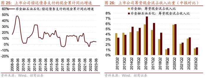 【招商策略】中报要点解读：盈利底部已现，关注中游制造、医药、TMT等业绩修复机会——A股2023年中报深度分析之一