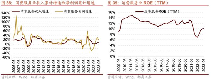 【招商策略】中报要点解读：盈利底部已现，关注中游制造、医药、TMT等业绩修复机会——A股2023年中报深度分析之一