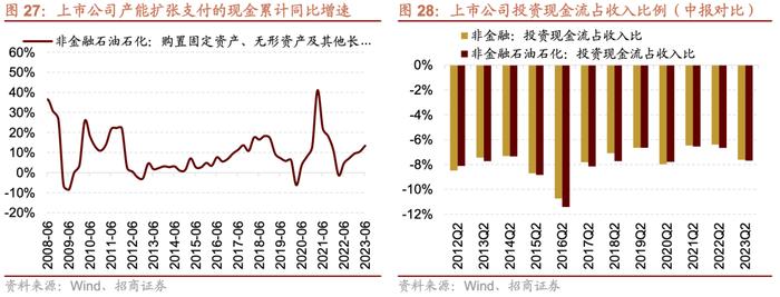 【招商策略】中报要点解读：盈利底部已现，关注中游制造、医药、TMT等业绩修复机会——A股2023年中报深度分析之一