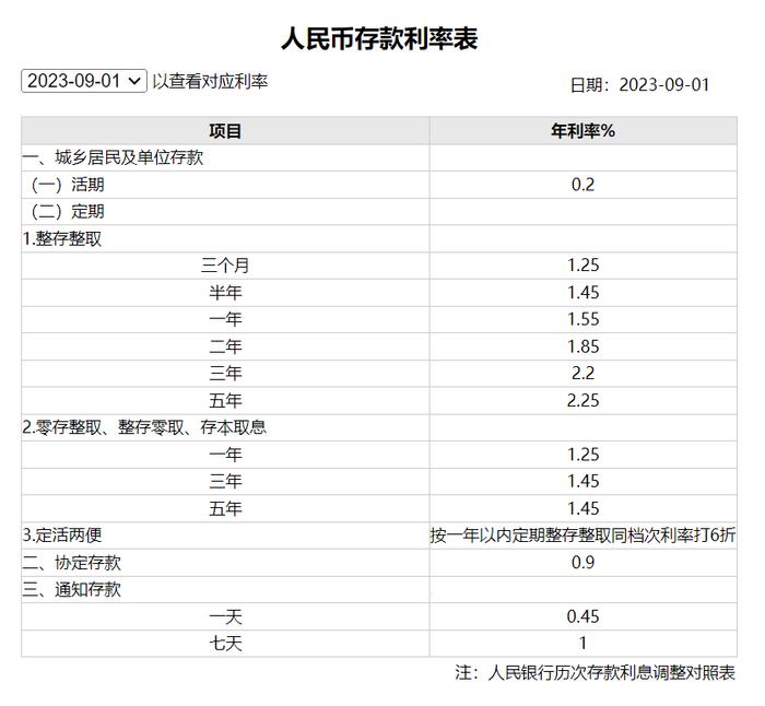 银保大降温！客户经理：保险销售回归常态  这两类产品接棒“3.5%增额终身寿”