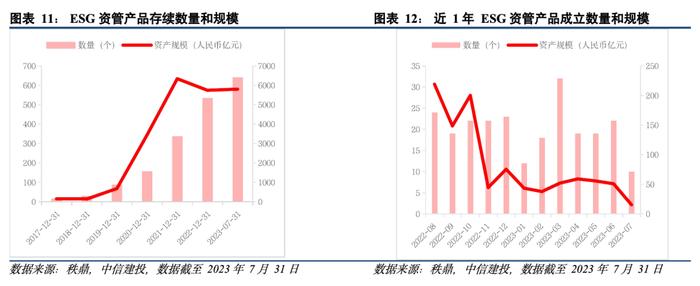 中信建投 | 绿色电力证书走向全覆盖，标普ESG披露采纳定性分析