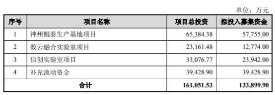 神州数码不超13.4亿可转债获深交所通过 华泰联合建功