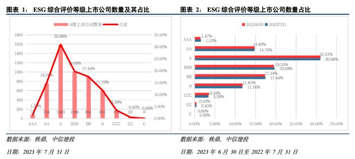 中信建投 | 绿色电力证书走向全覆盖，标普ESG披露采纳定性分析