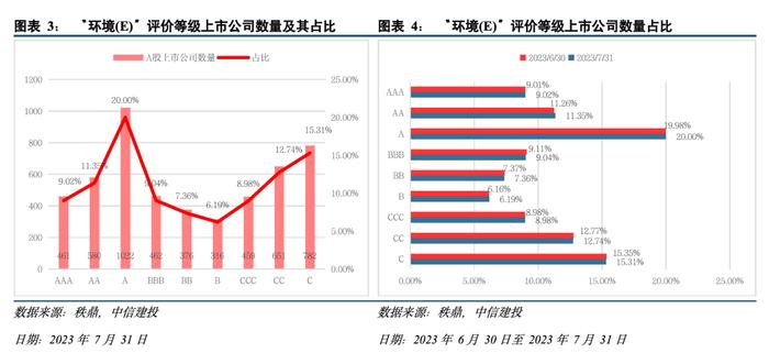 中信建投 | 绿色电力证书走向全覆盖，标普ESG披露采纳定性分析