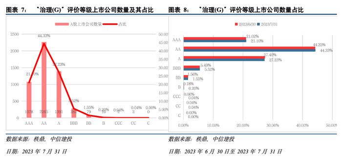 中信建投 | 绿色电力证书走向全覆盖，标普ESG披露采纳定性分析