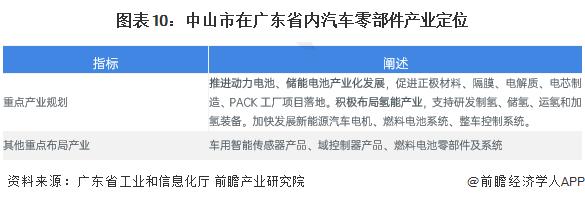 聚焦中国产业：2023年中山市特色产业之汽车零部件产业全景分析(附产业空间布局、发展现状及目标、竞争力分析)