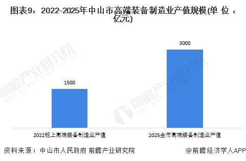 聚焦中国产业：2023年中山市特色产业之汽车零部件产业全景分析(附产业空间布局、发展现状及目标、竞争力分析)