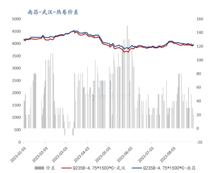 Mysteel调研：浅析江西热卷板材市场动态