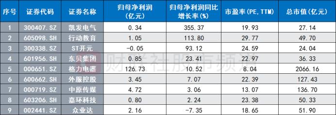 ST开元即将摘帽，教育板块警示股缩减，职教概念或再起热度，关注这些景气标的