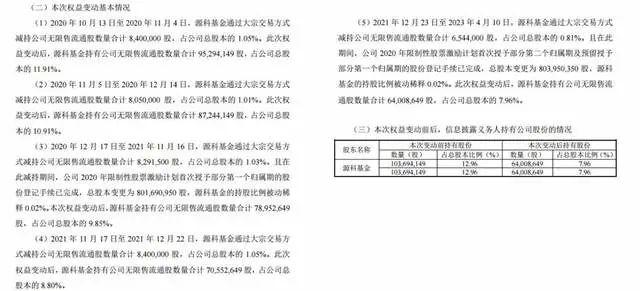 一把套现54亿，传音控股第二大股东接近“清仓”，什么情况？